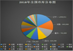 上海安装水果保鲜冷库多少钱一平米