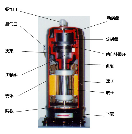 日立压缩机