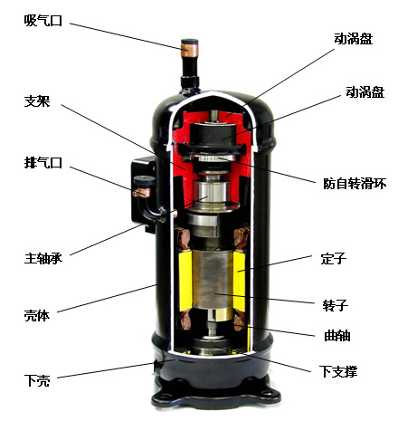 日立压缩机剖面图