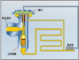 冷库感温包正确安装