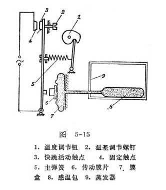 冷库感温包正确安装位置图片