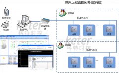 冷库远程自动控制系统