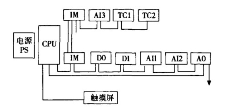 水果蔬菜冷库控制系统硬件组成图