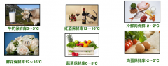 保鲜库建造的温度及适用范围